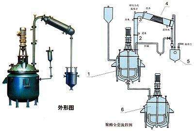 不飽和聚酯樹脂設備 (6).jpg